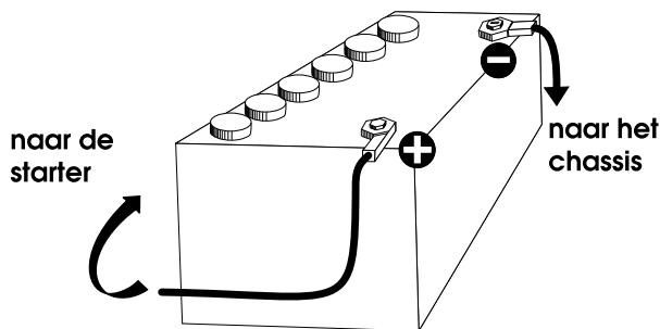 PRESIDENT JFK II - 3) STROOMAANSLUITING: - 1