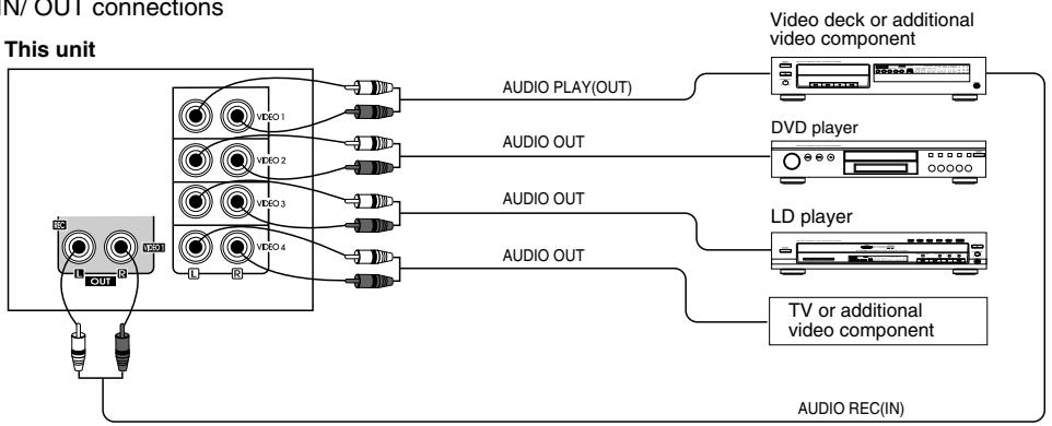 SHERWOOD R-963 - CONNECTINGVIDEOCOMPONENTS - 1