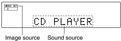 SHERWOOD R-963 - Dubbing the sound and image signals separately onto VIDEO 1 - 9