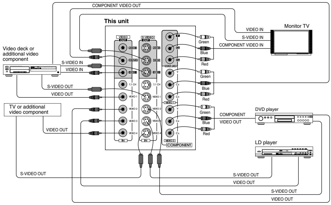 SHERWOOD R-963 - CONNECTINGVIDEOCOMPONENTS - 2