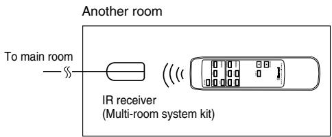 SHERWOOD R-963 - ROOM 2 Remote Controls - 2