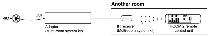 SHERWOOD R-963 - CONNECTING MULTI-ROOM SYSTEM KIT - 1