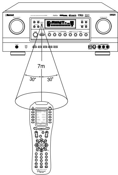 SHERWOOD R-963 - OPERATING COMPONENTS WITH REMOTE CONTROL - 8