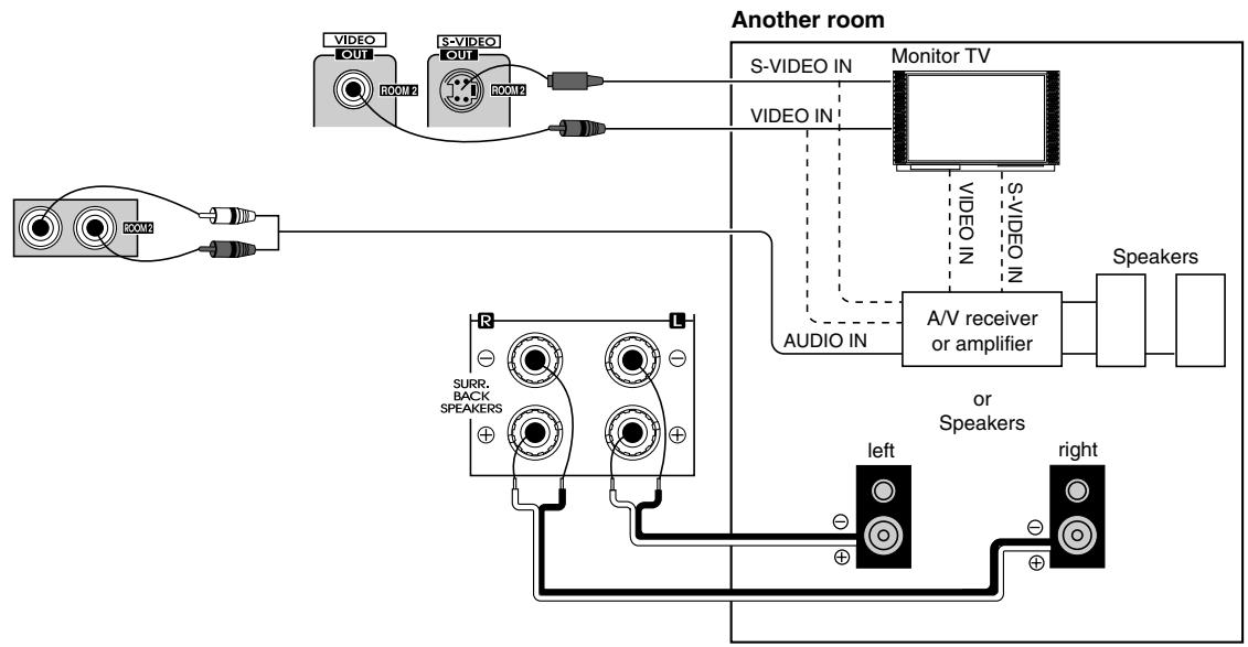 SHERWOOD R-963 - CONNECTING DIGITAL INs and OUT - 2