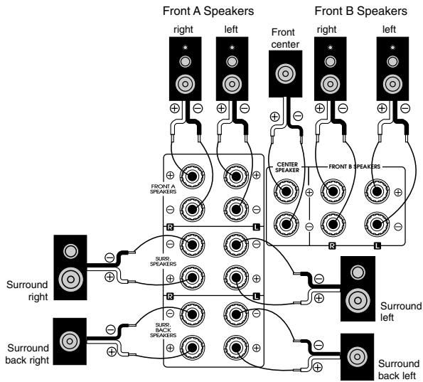 SHERWOOD R-963 - CONNECTING SPEAKERS - 1