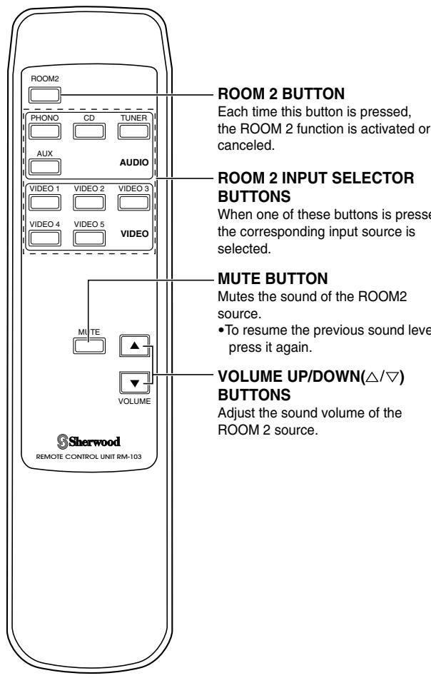SHERWOOD R-963 - ROOM 2 Remote Controls - 1