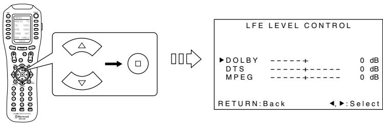 SHERWOOD R-963 - When selecting the LFE LEVEL CONTROL - 2