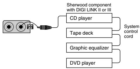 SHERWOOD R-963 - PRE OUT connections - 2