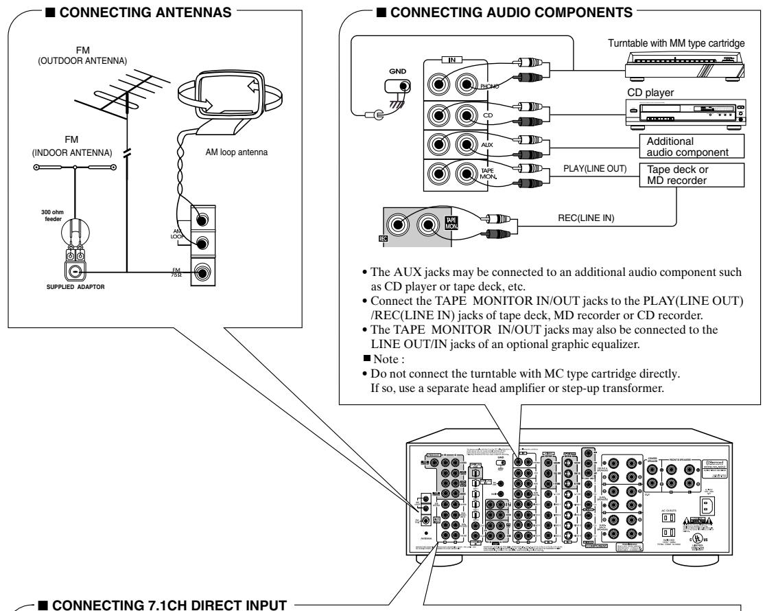 SHERWOOD R-963 - Specifications 53 - 1