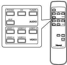 SHERWOOD R-963 - ROOM 2 SOURCE PLAYBACK - 4