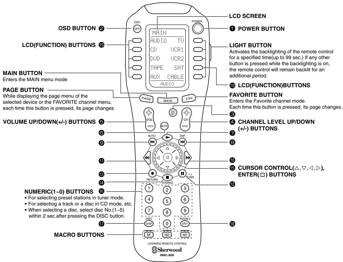 SHERWOOD R-963 - DIGI LINK SYSTEM REMOTE CONTROLS - 1
