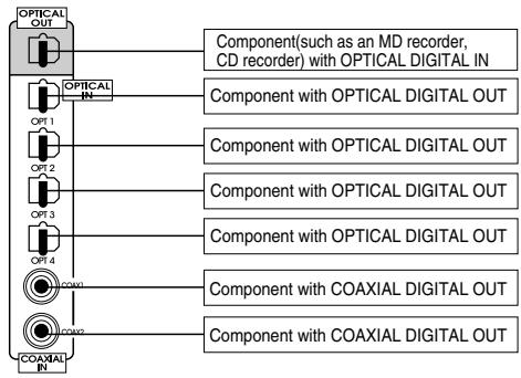 SHERWOOD R-963 - CONNECTING DIGITAL INs and OUT - 1