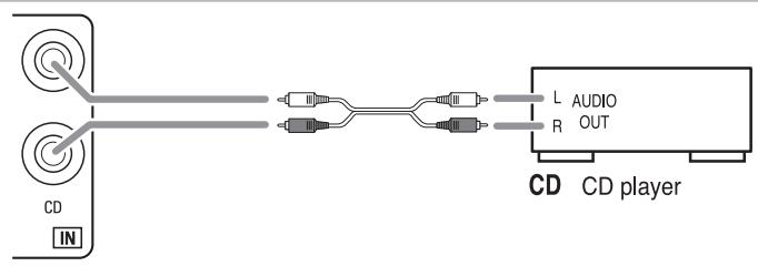 SHERWOOD R-904N - CONNECTING AUDIO COMPONENT - 1