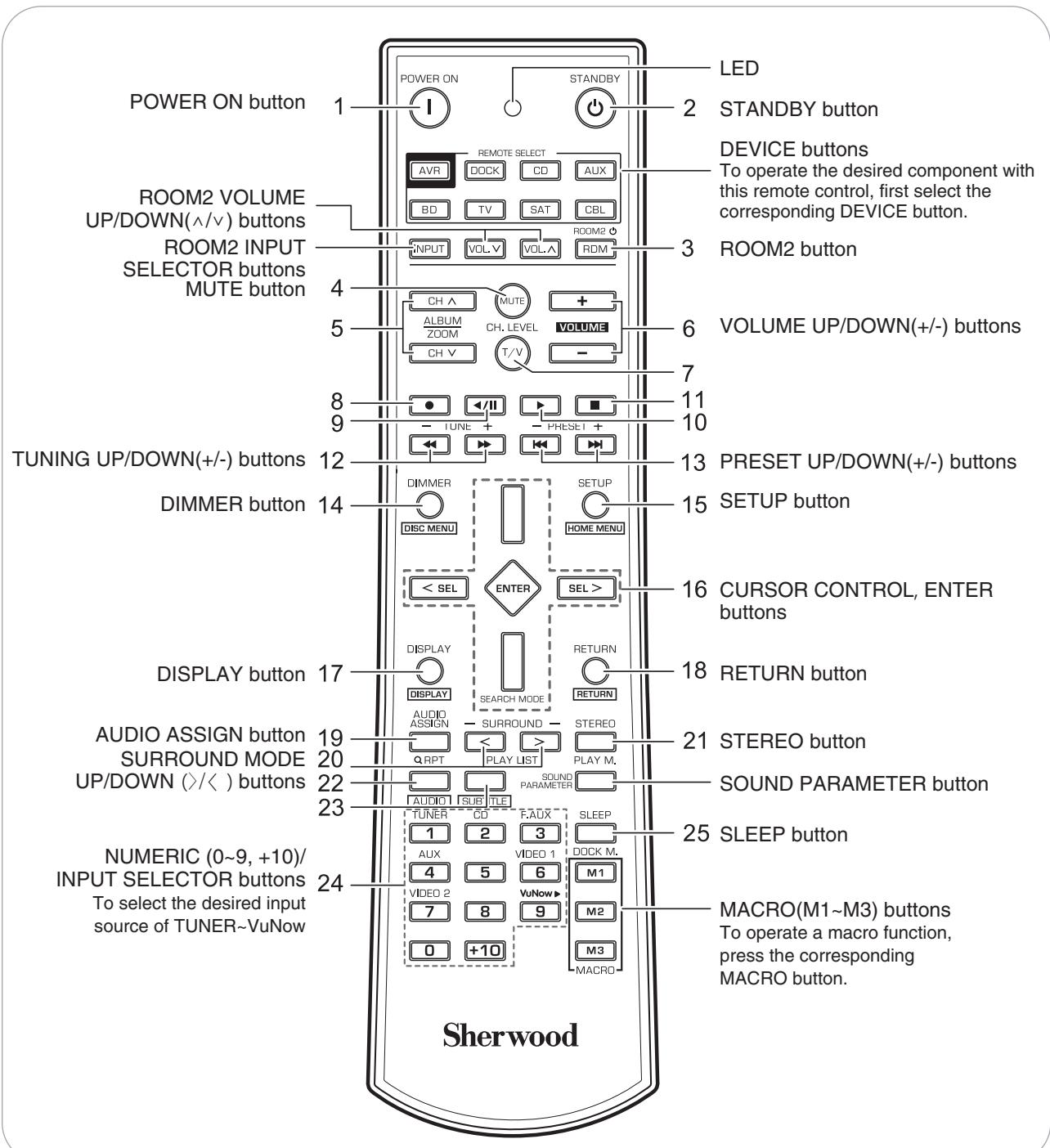 SHERWOOD R-904N - Universal Remote Controls - 1