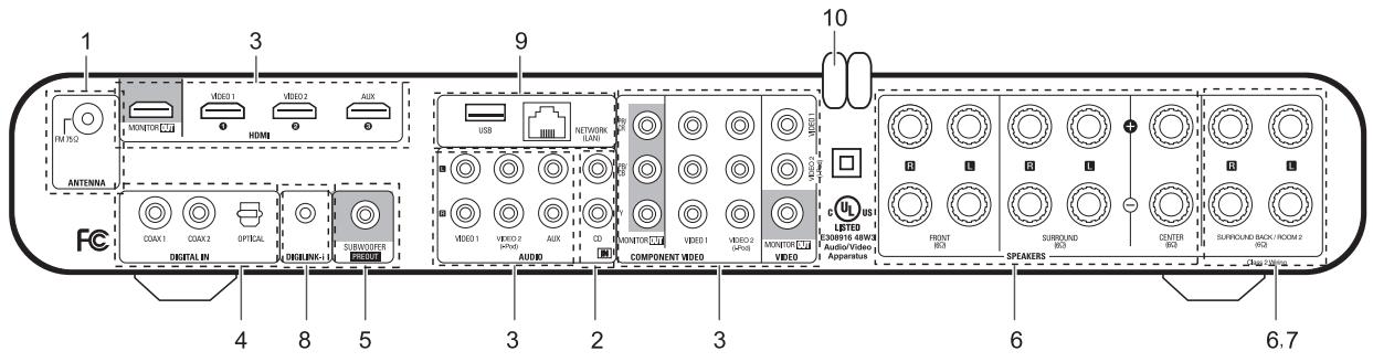 SHERWOOD R-904N - System Connections - 1