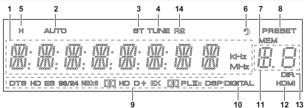 SHERWOOD R-904N - ■FLUORESCENT DISPLAY - 1