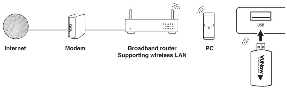 SHERWOOD R-904N - ■ Wireless Connection - 1