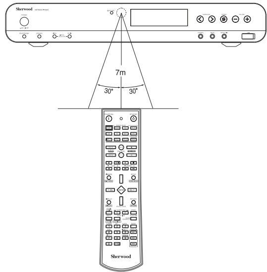 SHERWOOD R-904N - OPERATING COMPONENTS WITH REMOTE CONTROL - 1