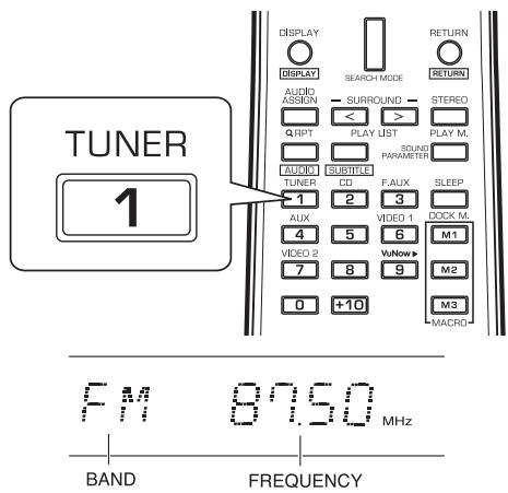 SHERWOOD R-904N - Select the desired band. - 1
