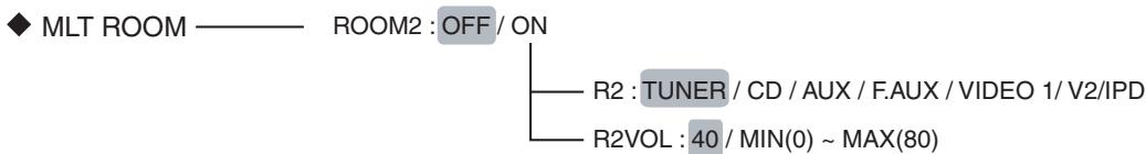 SHERWOOD R-904N - SETTING THE MULTI ROOM SETUP - 1