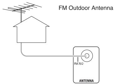 SHERWOOD R-904N - CONNECTING ANTENNAS - 2