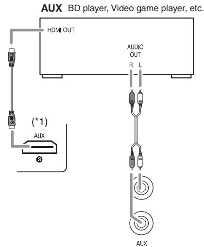 SHERWOOD R-904N - CONNECTINGVIDEOCOMPONENTS - 2