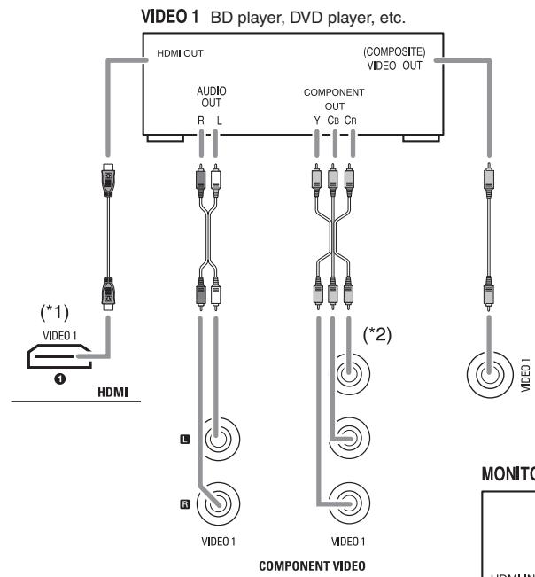 SHERWOOD R-904N - CONNECTINGVIDEOCOMPONENTS - 1