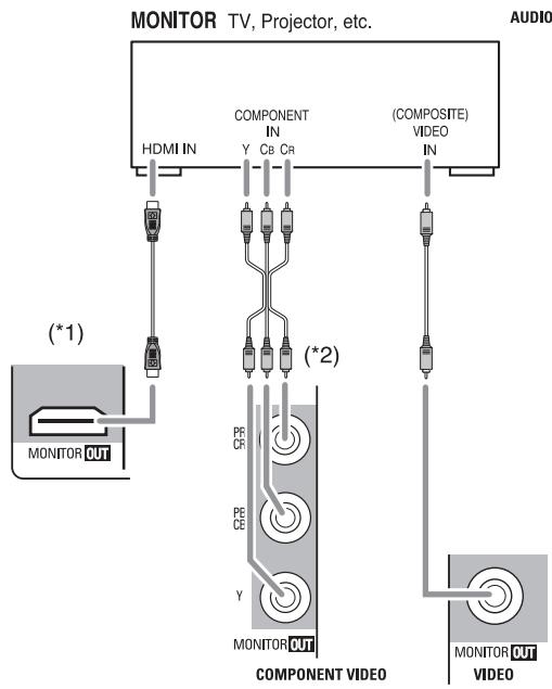 SHERWOOD R-904N - CONNECTINGVIDEOCOMPONENTS - 3