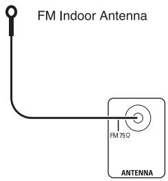 SHERWOOD R-904N - CONNECTING ANTENNAS - 1