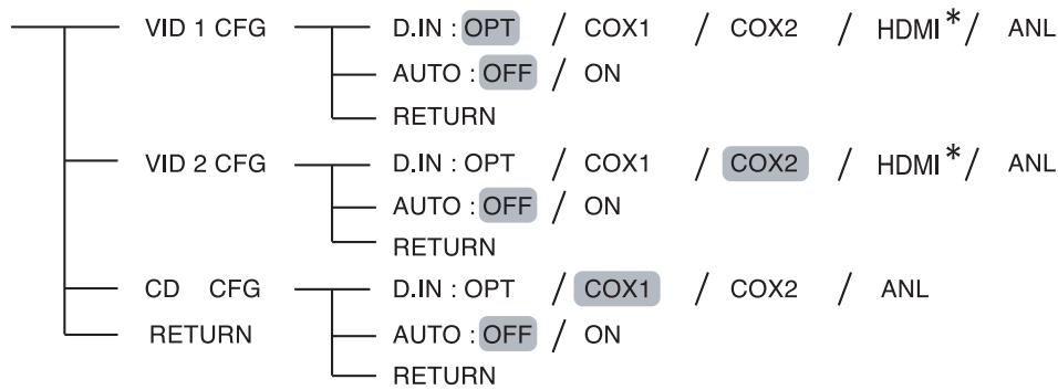 SHERWOOD RD-6504 - Configuration des entrees - 2
