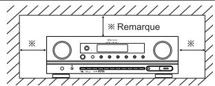 SHERWOOD RD-6504 - Avertissements concernant l'installation - 1
