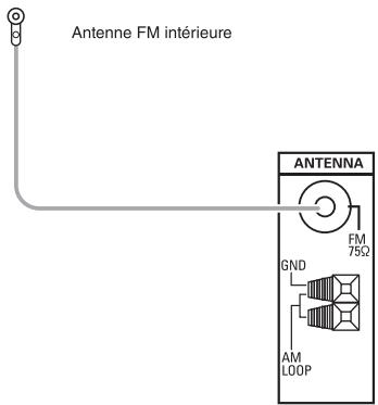 SHERWOOD RD-6504 - Raccordement des antennes - 1