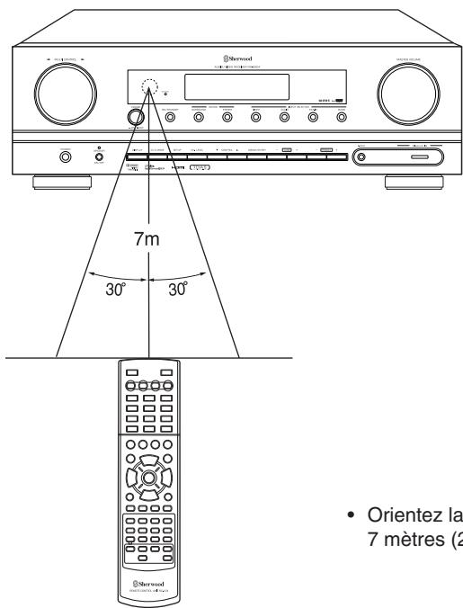 SHERWOOD RD-6504 - PORTEE De la telecommande - 1