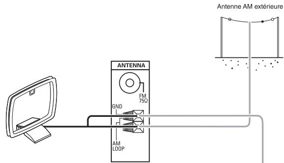 SHERWOOD RD-6504 - Raccordement des antennes - 4