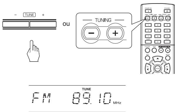 SHERWOOD RD-6504 - Appuyez sur les touches TUNING haut (+)/bas (-) pendant plus de 0,5 seconde. - 1