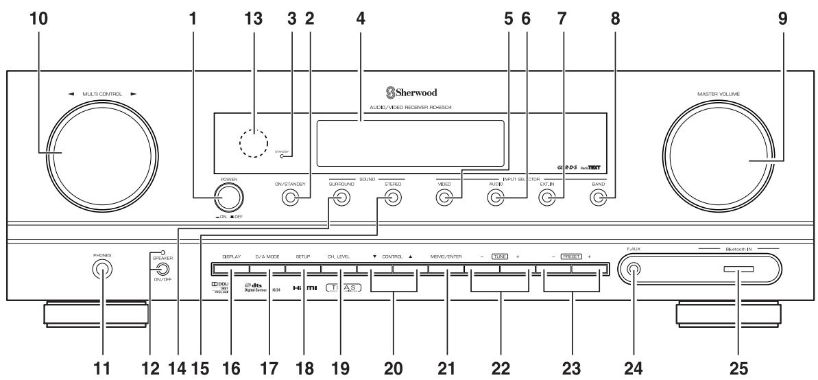 SHERWOOD RD-6504 - Commandes du panneau frontal - 1
