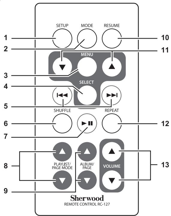 SHERWOOD DS-10 - Remote Controls - 1
