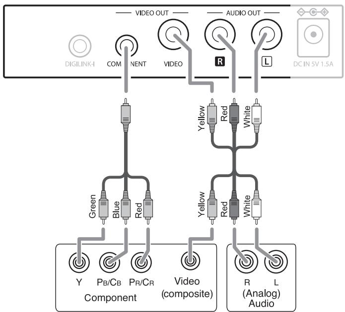 SHERWOOD DS-10 - Notes : - 1