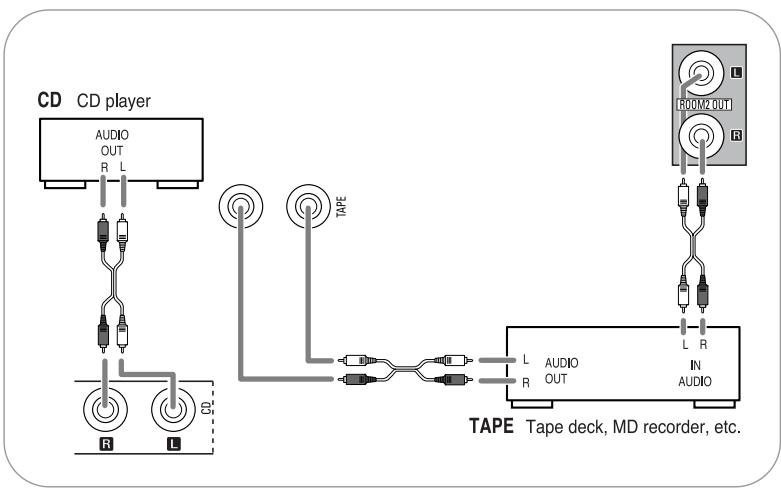 SHERWOOD R-772 - CONNECTING AUDIO COMPONENTS - 1