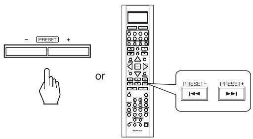 SHERWOOD R-772 - Tuning to preset stations - 1