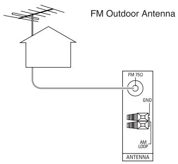 SHERWOOD R-772 - CONNECTING ANTENNAS - 3