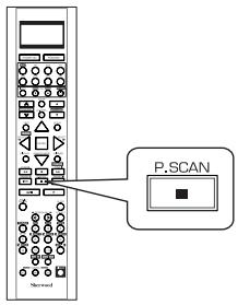 SHERWOOD R-772 - Scanning preset stations in sequence - 1