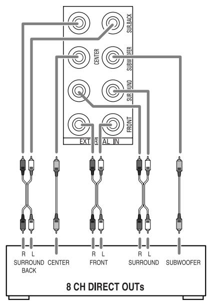 SHERWOOD R-772 - CONNECTING EXTERNAL INS - 1