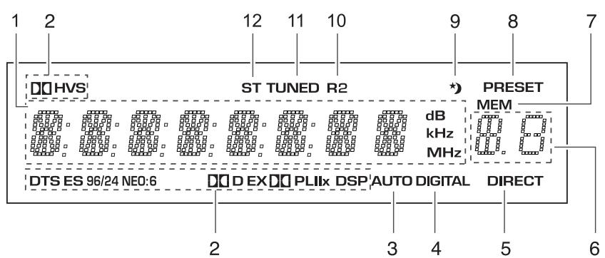 SHERWOOD R-772 - FLUORESCENT DISPLAY - 1