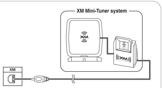 SHERWOOD R-772 - CONNECTING XM (only for North America) - 1