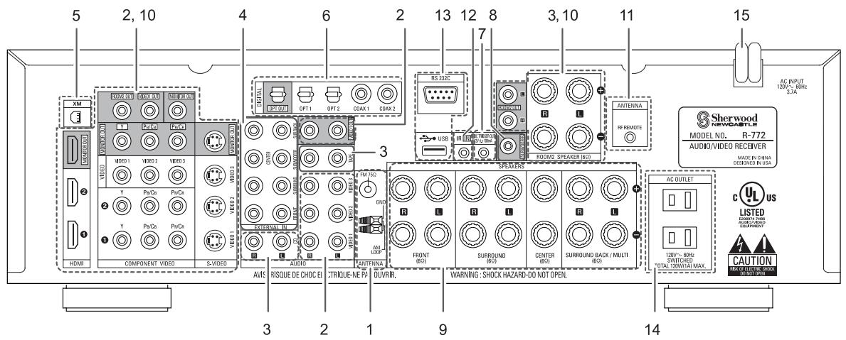 SHERWOOD R-772 - System Connections - 1