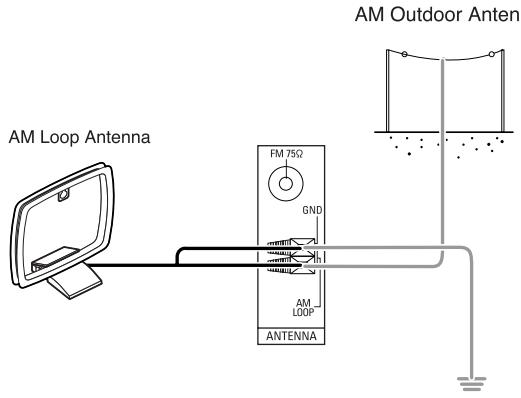 SHERWOOD R-772 - CONNECTING ANTENNAS - 4