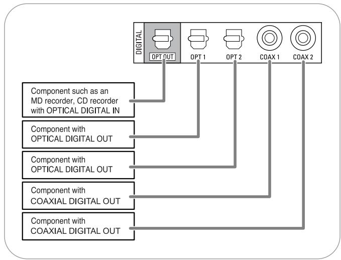 SHERWOOD R-772 - CONNECTING DIGITAL INS AND OUT - 1
