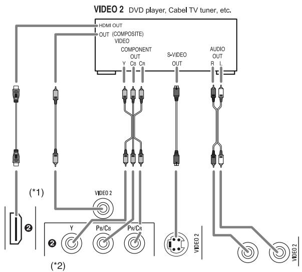SHERWOOD R-772 - CONNECTINGVIDEOCOMPONENTS - 2