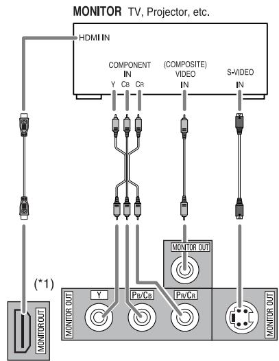 SHERWOOD R-772 - CONNECTINGVIDEOCOMPONENTS - 3